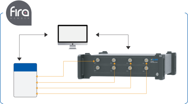 T6290F UWB测试系统