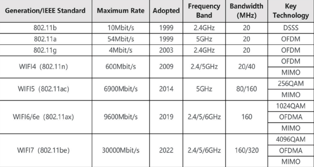 WLAN MIMO测试方案