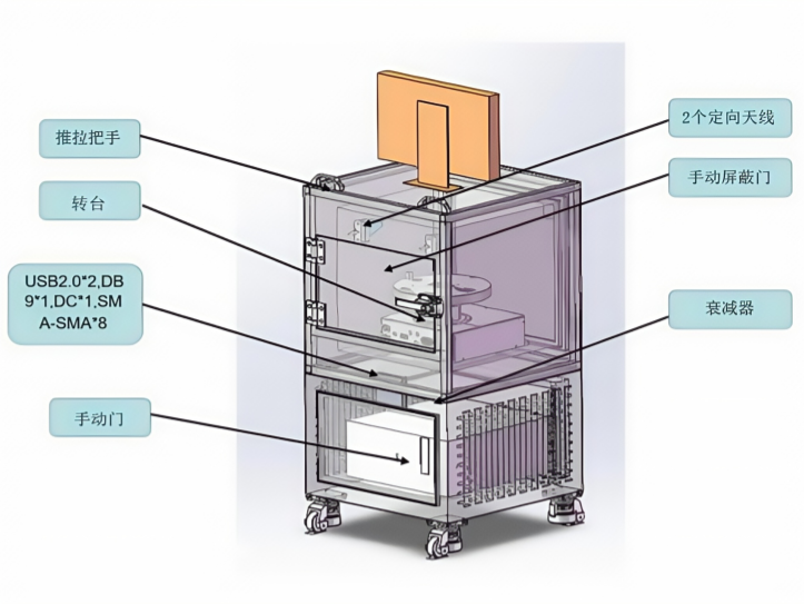HITS2000 Wi-Fi性能测试系统