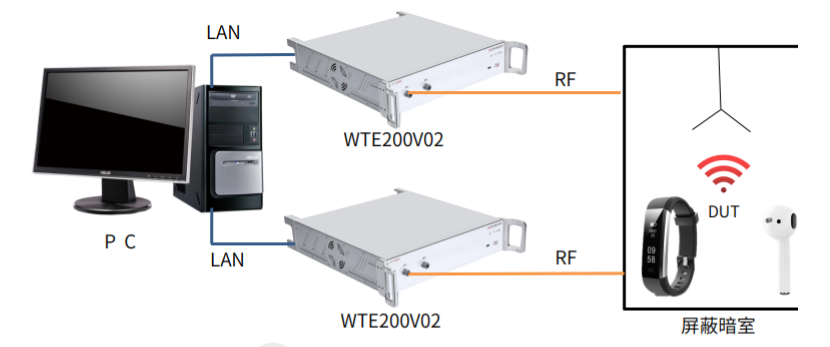 汽车电子抗干扰测试系统解析：应对复杂车载电磁环境的解决方案