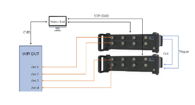 蓝牙测试仪常见使用误区盘点,让您的测试结果更准确