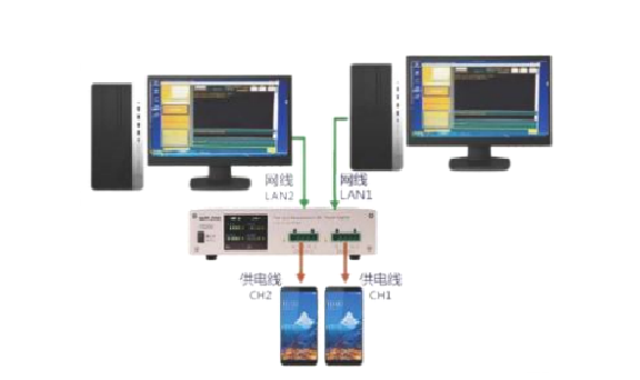 程控电源纹波噪声控制技巧:如何获得更纯净的测试电源?
