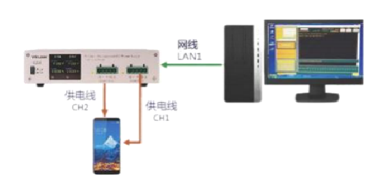 程控电源与示波器、电子负载的联动测试系统搭建指南