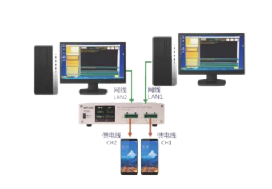 程控电源双通道独立控制，如何大幅提升多路供电测试效率？