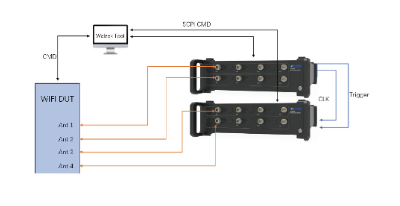 Wi-Fi综测仪的固件升级时机与版本管理建议
