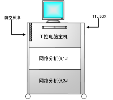 晶圆CP测试数据的实时监控与异常批次拦截方法