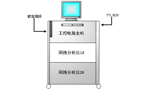 晶圆CP测试系统测完一片晶圆后,探针卡上残留的焊料怎么清除?