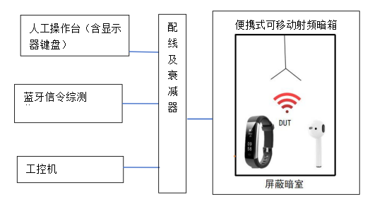 蓝牙按键功能测试 蓝牙按键功能测试